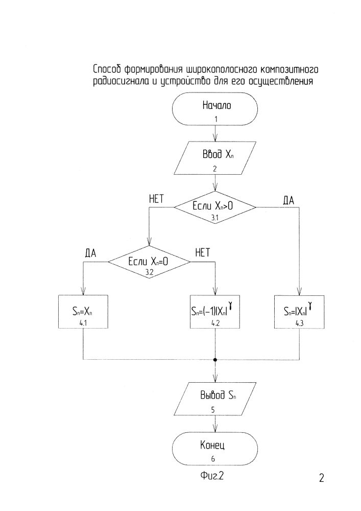 Способ формирования широкополосного композитного радиосигнала и устройство для его осуществления (патент 2608680)