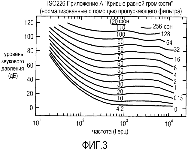 Устройство и способ модификации входного аудиосигнала (патент 2573246)