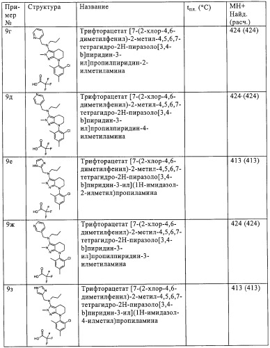 Производные пиразола с конденсированным циклом (патент 2318822)