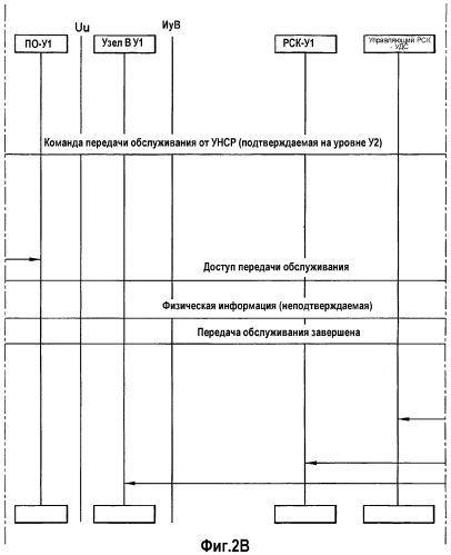 Способ и устройство для обеспечения немедленного шифрования после межсистемной передачи обслуживания унср-гспс (utran-gsm) (патент 2281616)