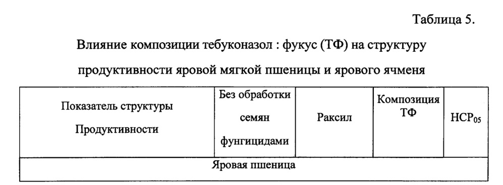 Композиция для предпосевной обработки семян зерновых культур (патент 2646625)