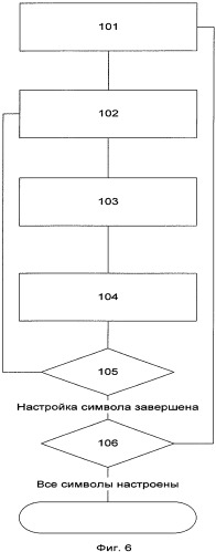 Способ и система ввода информации (патент 2338238)