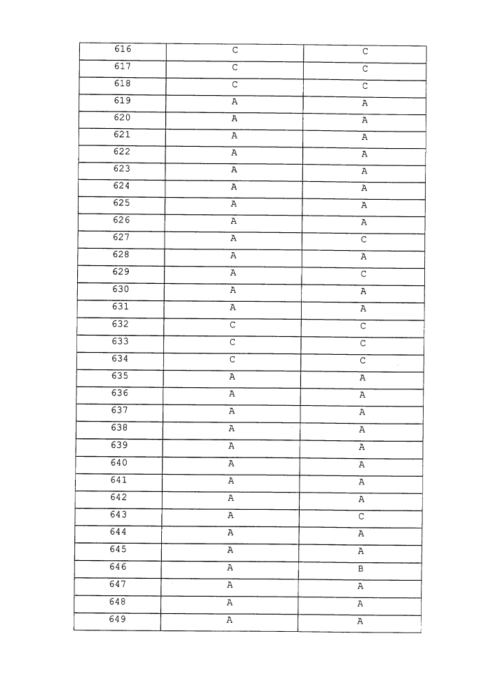 Пестицидные композиции и относящиеся к ним способы (патент 2627654)