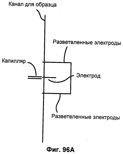 Универсальная система подготовки образцов и применение в интегрированной системе анализа (патент 2559541)