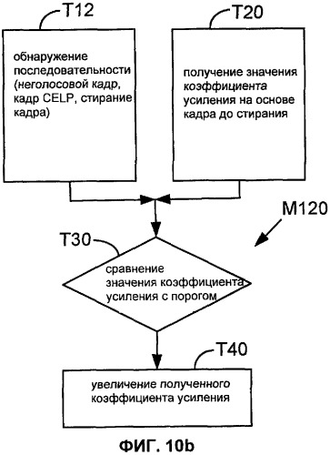 Система, способы и устройство для восстановления при стирании кадра (патент 2419167)
