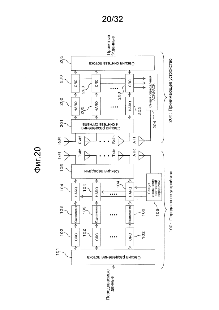 Способ управления передачей, передающее устройство и принимающее устройство для системы беспроводной связи (патент 2623457)