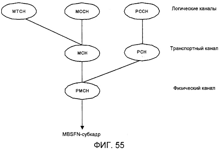 Система мобильной связи (патент 2546310)