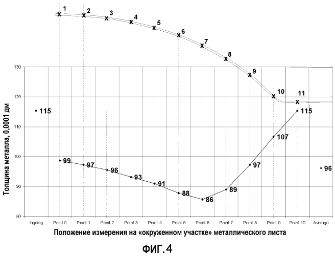 Изготовление банок (патент 2573850)