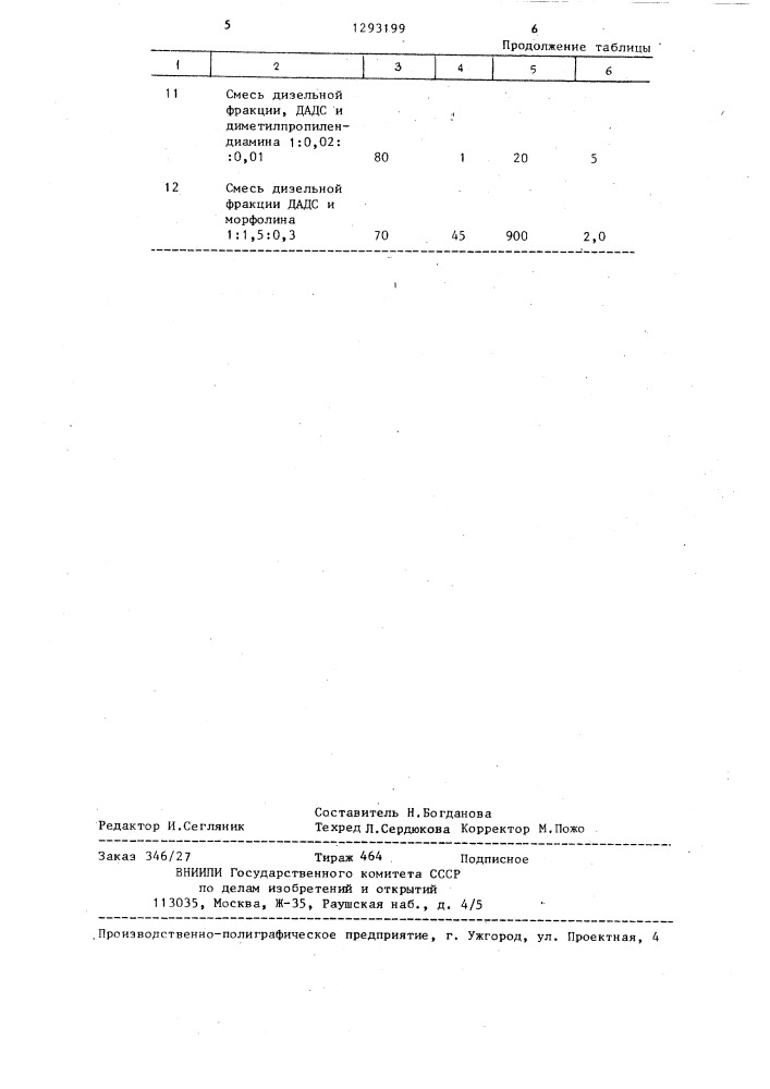 Способ переработки сернокислотных отходов (патент 1293199)