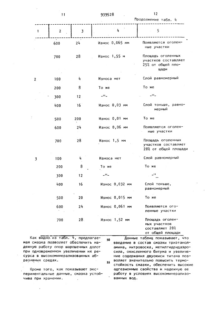 Уплотнительная смазка для резьбовых соединений (патент 939528)
