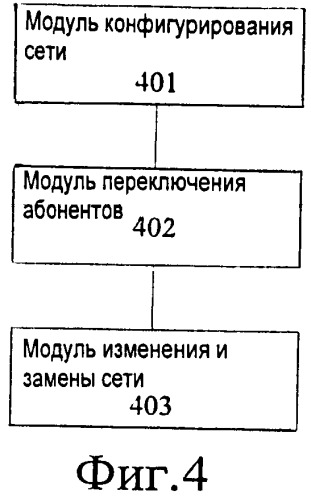 Способ и устройство для замены беспроводной сети на основе эквивалентной наземной сети мобильной связи общего пользования (патент 2501183)