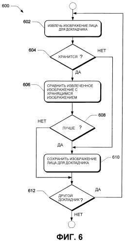 Автоматическое извлечение лиц для использования во временной шкале записанных конференций (патент 2398277)