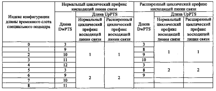 Способ беспроводной связи, базовая станция и терминал (патент 2584148)