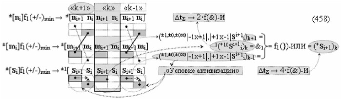 Способ формирования логико-динамического процесса преобразования условно минимизированных структур аргументов аналоговых сигналов слагаемых ±[ni]f(+/-)min и ±[mi]f(+/-)min в функциональной структуре сумматора ±f1(σru)min без сквозного переноса f1(±←←) и технологическим циклом ∆tσ → 5∙f(&amp;)-и пять условных логических функций f(&amp;)-и, реализованный с применением процедуры одновременного преобразования аргументов слагаемых посредством арифметических аксиом троичной системы счисления fru(+1,0,-1) и функциональные структуры для его реализации (вариант русской логики) (патент 2523876)