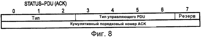 Способ управления окном передачи и повторной передачей и передающее устройство (патент 2487485)