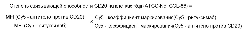 Комбинированная терапия с использованием антитела против cd20 типа ii и селективного ингибитора bcl-2 (патент 2648476)