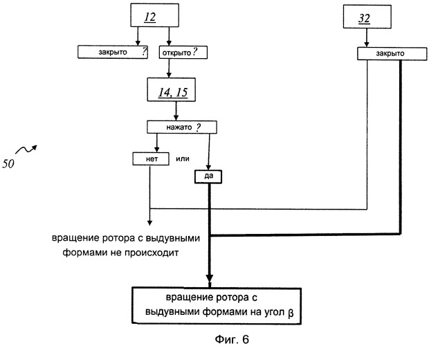 Одновременное переоснащение обрабатывающих устройств (патент 2527995)