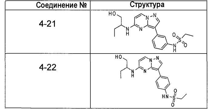 Производные имидазо [1,2-b]пиридазина и пиразоло[1,5-a]пиримидина и их применение в качестве ингибитора протеинкиназ (патент 2487875)