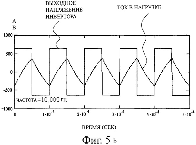 Индукционная тепловая обработка изделий (патент 2501194)