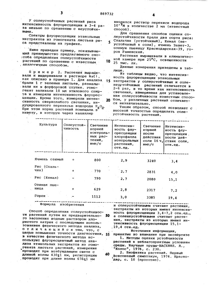 Способ определения солеустойчивости растений (патент 869732)