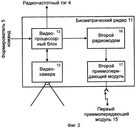 Система дистанционного управления доступом в транспортные средства (патент 2323838)