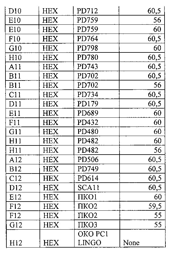 Способ и набор реагентов для выявления полиморфизмов в генах lingo1, lingo2 и slc1a2, определяющих генетическую ассоциацию с эссенциальным тремором (патент 2631615)