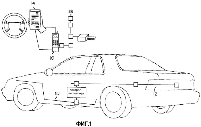Автомобильный интерфейс (патент 2390904)