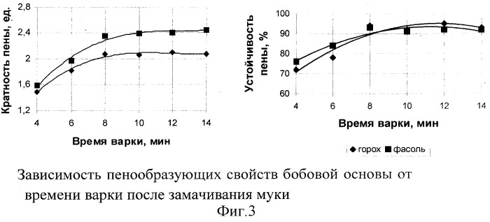 Способ производства десерта (патент 2313948)