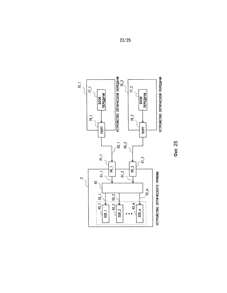 Устройство оптической передачи, устройство оптического приема, устройство оптической связи, система оптической связи и способы управления ими (патент 2634847)