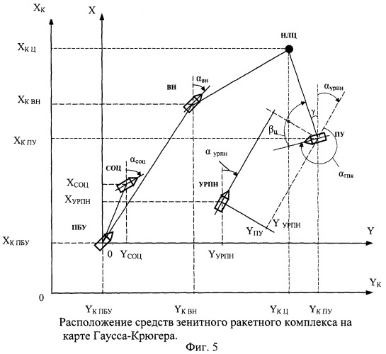 Мобильный зенитный ракетный комплекс (патент 2253820)