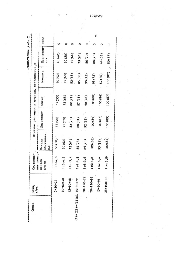 Способ борьбы с нежелательной растительностью (патент 1248529)
