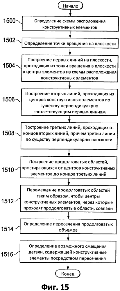 Определение области возможных смещений (патент 2625679)