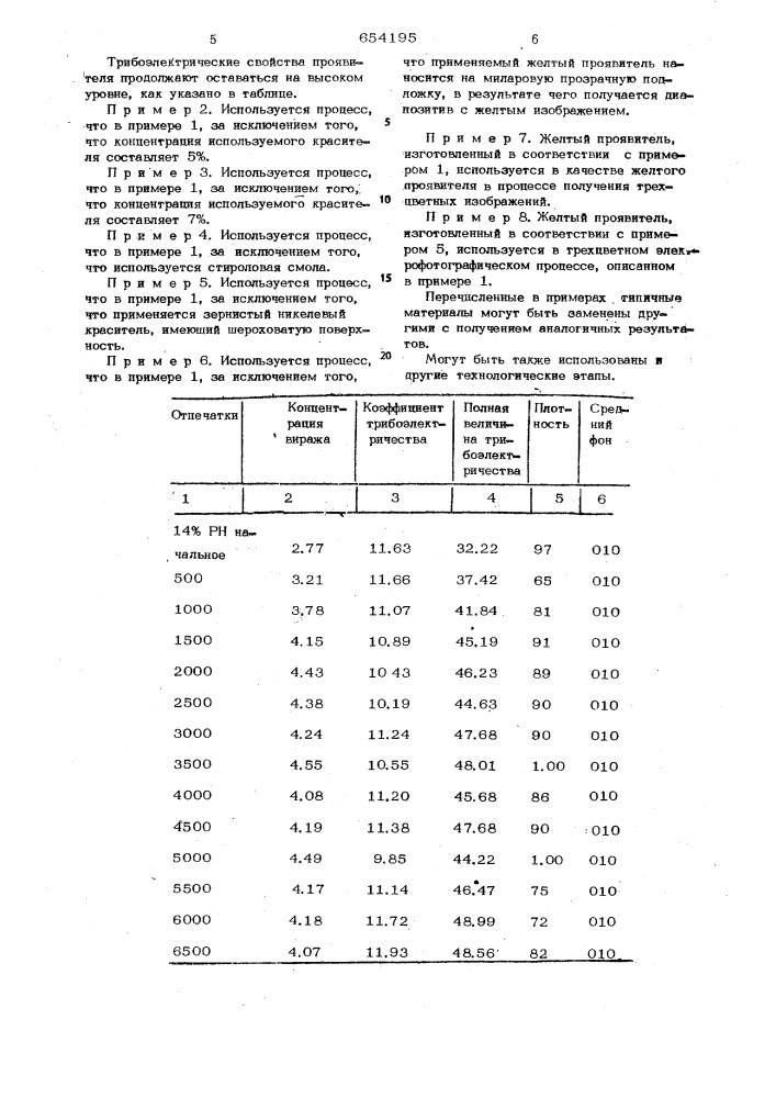 Материал для проявления электростатографических изображений (патент 654195)