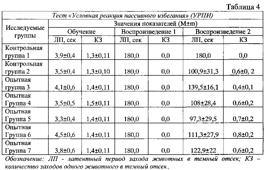 Средство, обладающее церебропротекторным, эндотелиопозитивным и антитромботическим действием (патент 2594254)