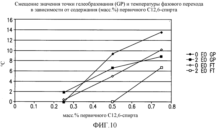 Моющая композиция, обладающая высокой самоадгезией и обеспечивающая эффект последействия после применения (патент 2561600)