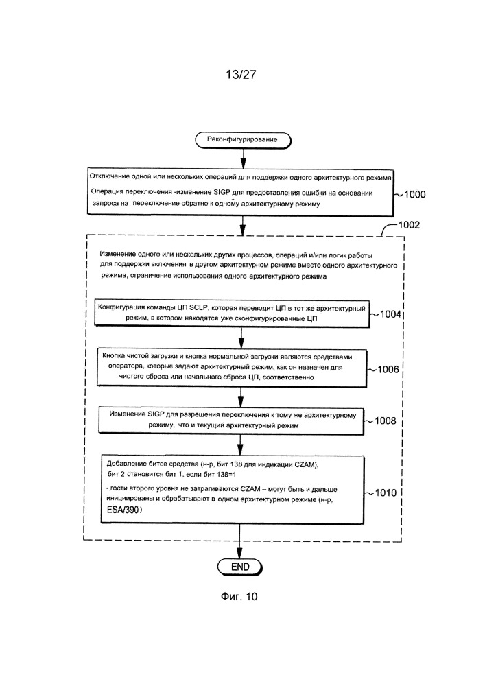 Конфигурация архитектурного режима в вычислительной системе (патент 2664413)