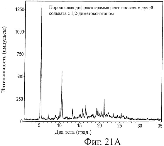 Кристаллические формы аналогов рапамицина (патент 2482119)