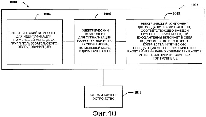 Исполнение опорного сигнала для lte a (патент 2474049)