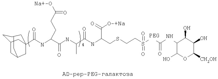 Композиции, содержащие комплексы включения (патент 2288921)