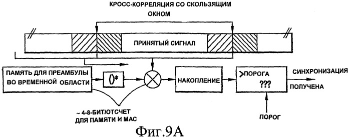 Способ, устройство и компьютерный программный продукт, обеспечивающие синхронизацию для сигнала ofdma нисходящей линии связи (патент 2409905)