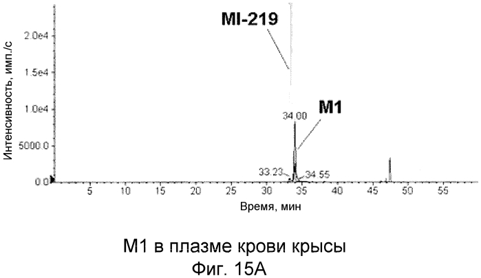 Спирооксиндольные антагонисты mdm2 (патент 2553269)