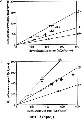 Пищевой продукт (патент 2571898)