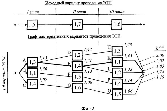 Способ энергосбережения в энерготехнологических процессах (патент 2357342)