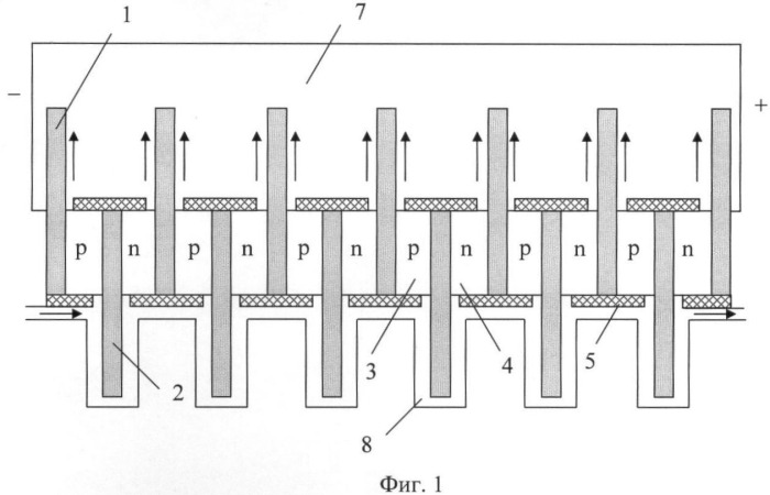 Термоэлектрическая батарея (патент 2380788)