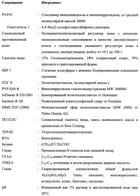 Способы и композиции, содержащие варианты сериновой протеазы (патент 2663114)