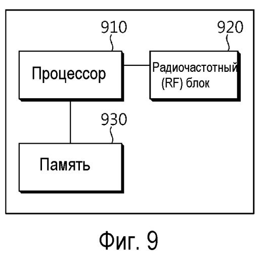 Способ выделения радиоресурса (патент 2489811)