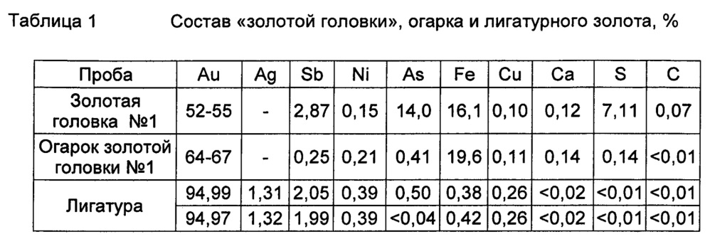 Способ переработки сульфидных концентратов, содержащих благородные металлы (патент 2654407)