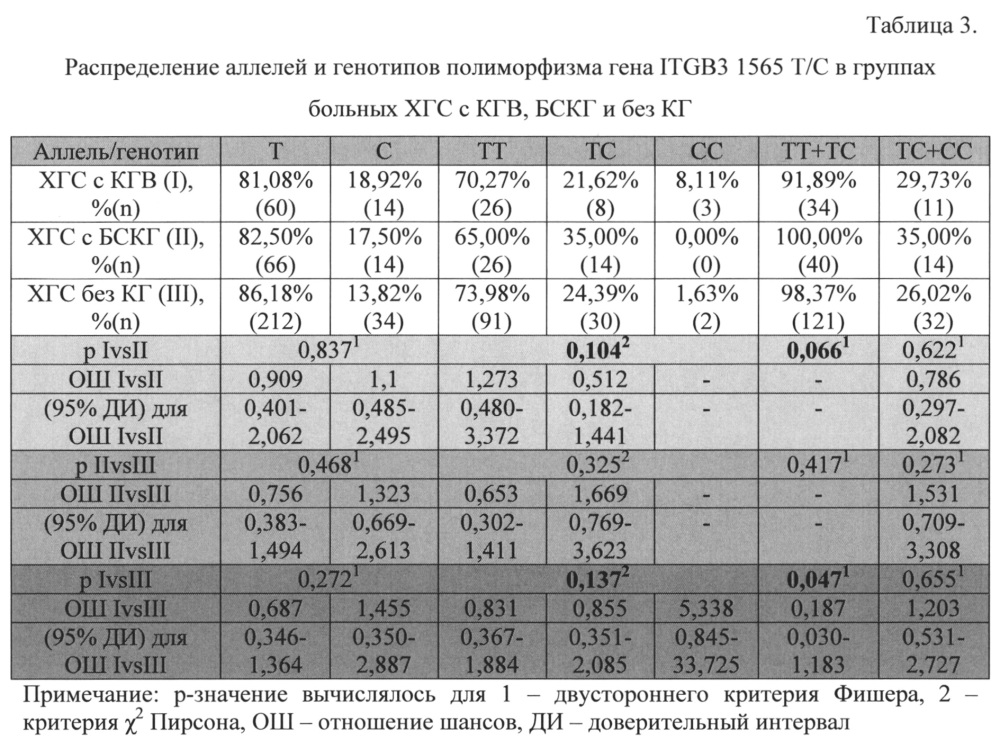 Способ прогнозирования развития криоглобулинемического васкулита у больных хроническим гепатитом с (патент 2642626)