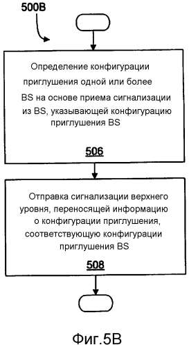 Способ и аппаратура для сигнализации приглушения в сети беспроводной связи (патент 2561605)
