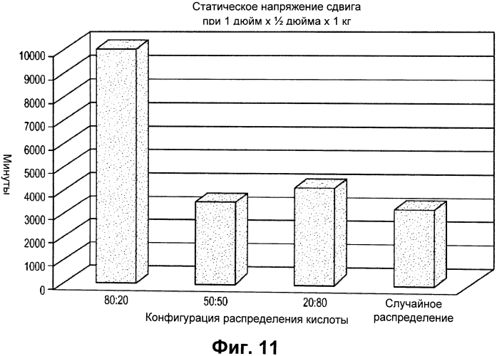 Упорядочные структуры в акриловых полимерах (патент 2559893)